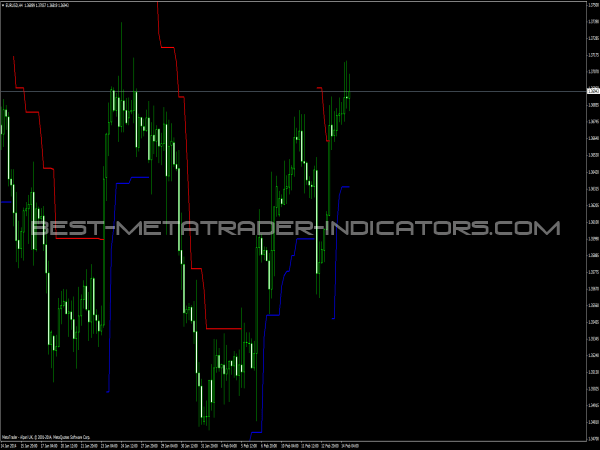 metatrader atr trailing stop order