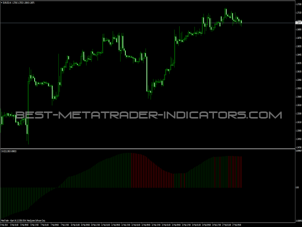 final forex 99 indicator free download