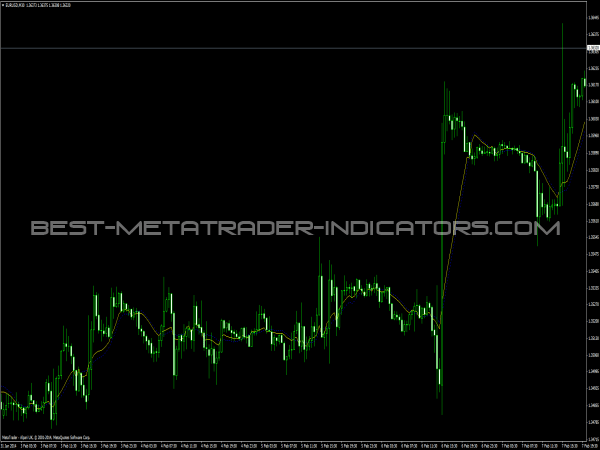 forex indicators collections free download