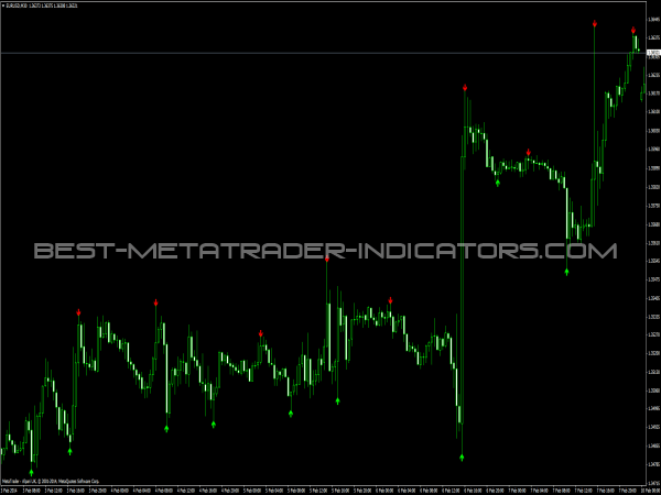 super signal indicator forex