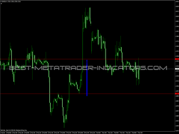 time frame pada forex