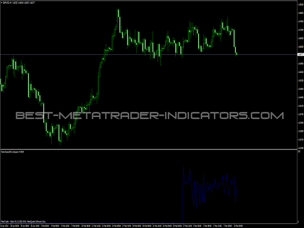 ex4 metatrader 4 rsi