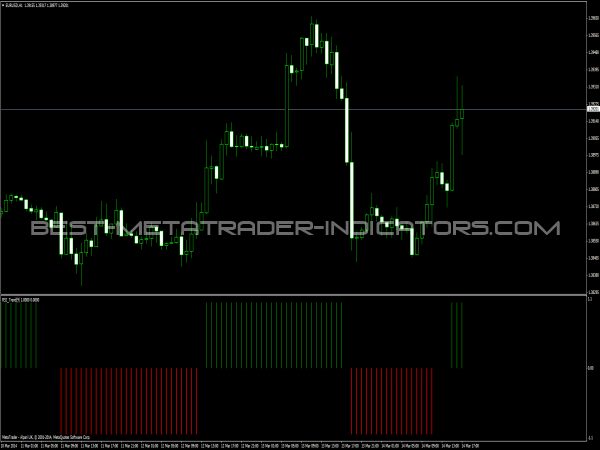 ex4 metatrader 4 rsi