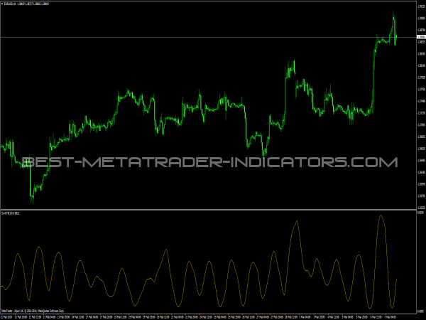 metatrader 4 average true range zammy