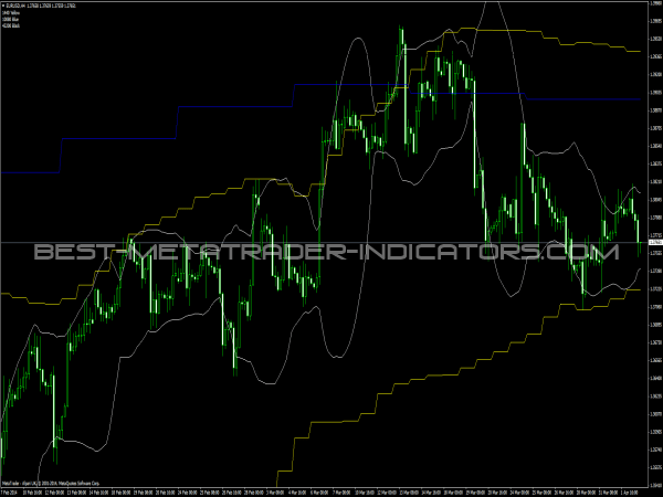 forex heatmap mq4