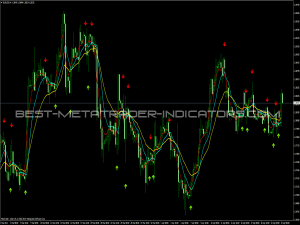 forex ema crossover ea