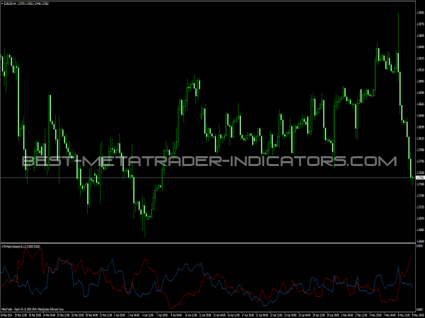 trader range forex investopedia