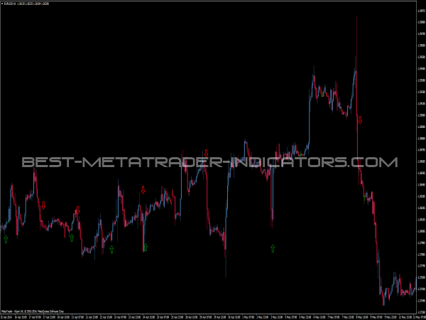 Best indicator for binary options mt4