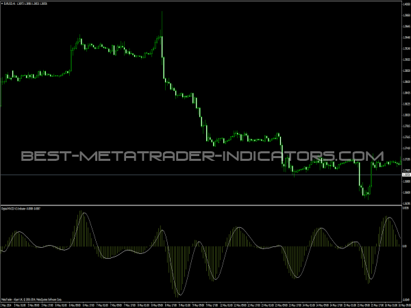 Digital MACD V2 Indicator  MT4 Indicators MQ4 amp EX4  Best 