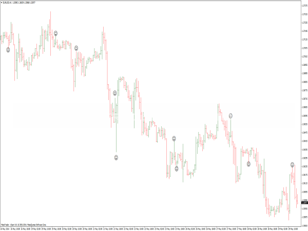 forex price action binary options strategy