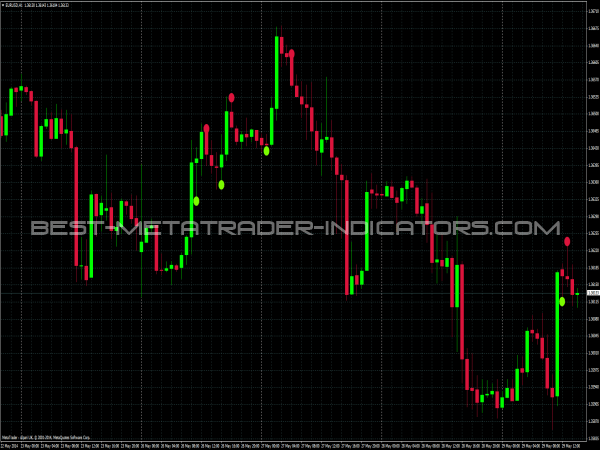 binary option indicator 2015 kaskus what is a binary options