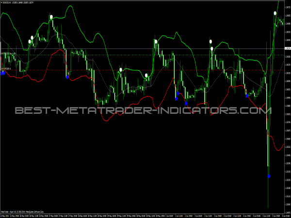 forex bollinger bands alert