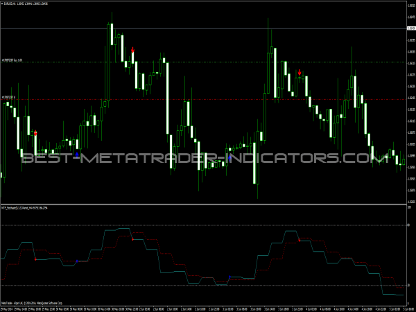 forex price alert mt4