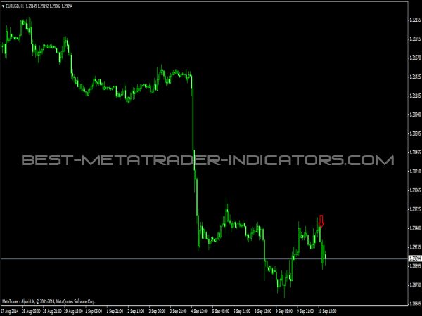Best binary options indicator download