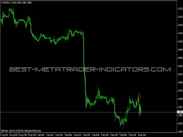 forex binary indicator