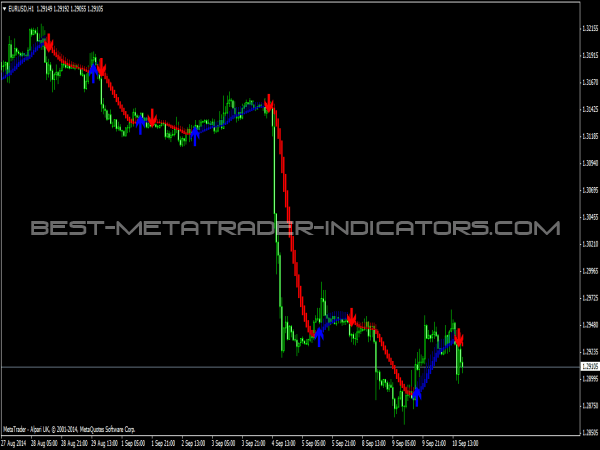 Best combination indicators forex trading