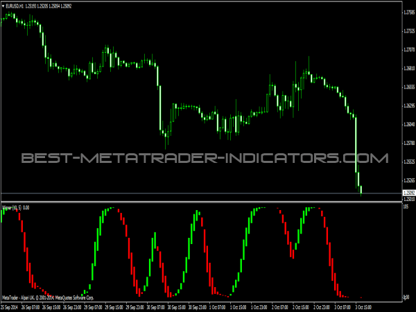 best range oscillator mt4