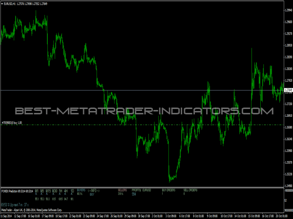Mt4 forex trading predictive custom indicator
