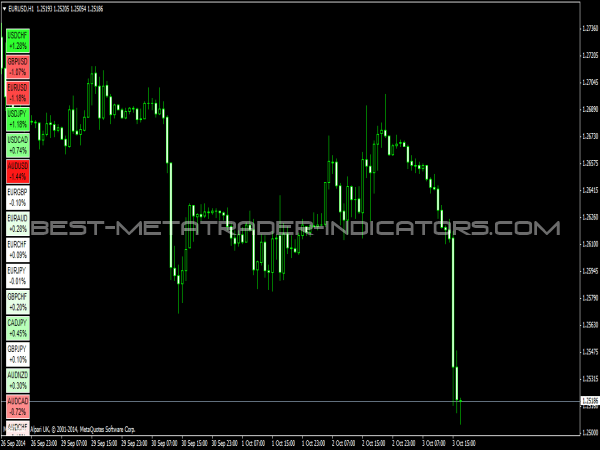 mq4 forex heat