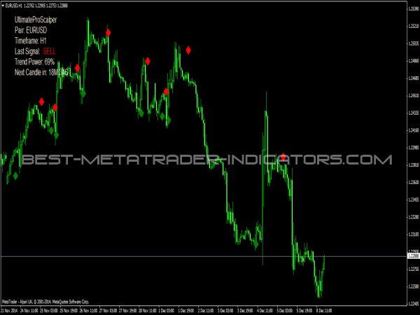 etf trading indicators