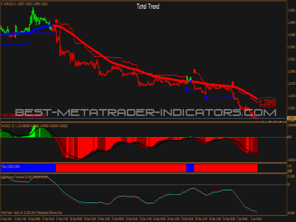 Ultra Trend Forex Indicator Free Download ‒ Download 