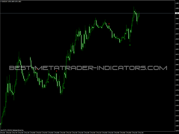 es binary options trading signals