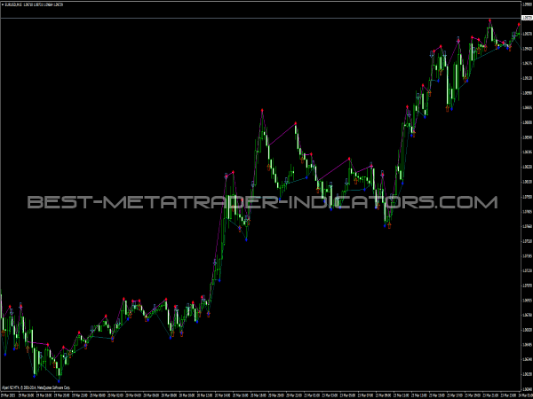 trading signals for metatrader 4 leverage