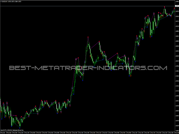 fractal trading indicators