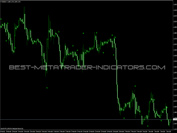 channel buy/sell binary options indicator