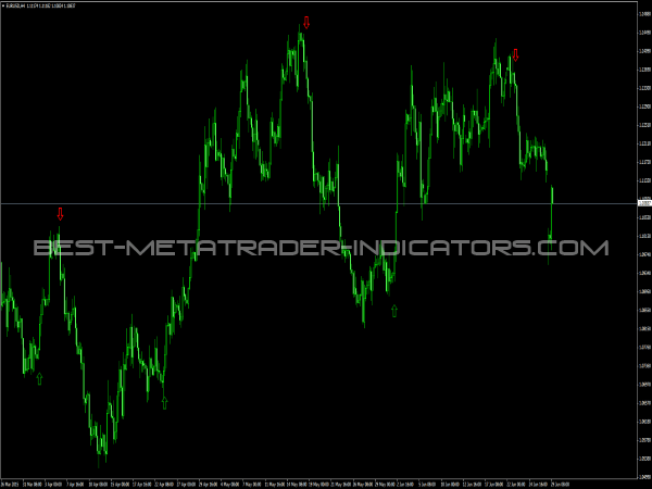 metatrader binary options indicators and targets