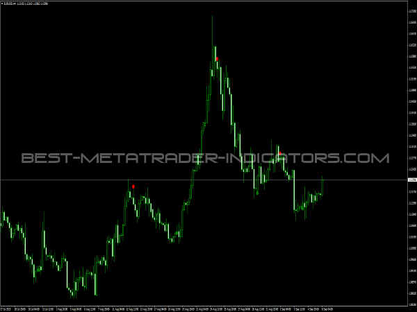 indicator binary option signal