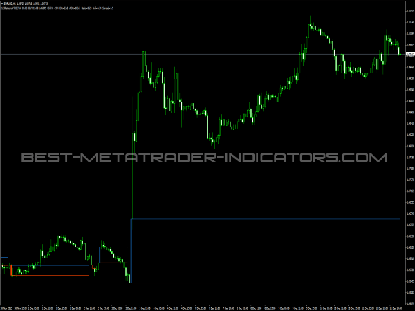 123 forex trading pattern