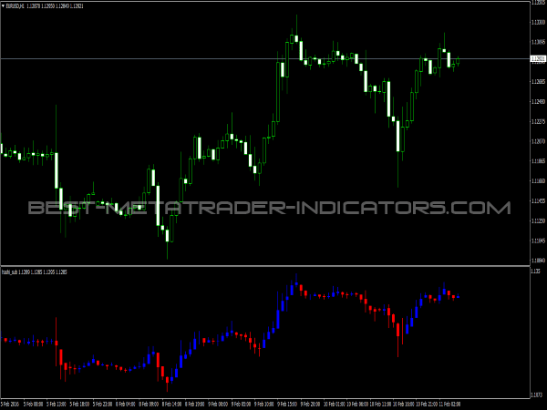 heiken ashi trading strategy mt4