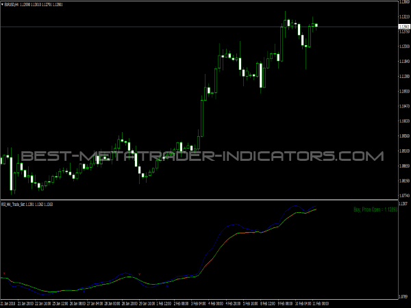 stochastic rsi trading system