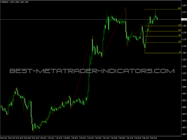 bollinger bands fibo mt4