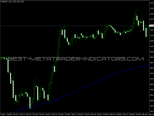 forex adx indicator