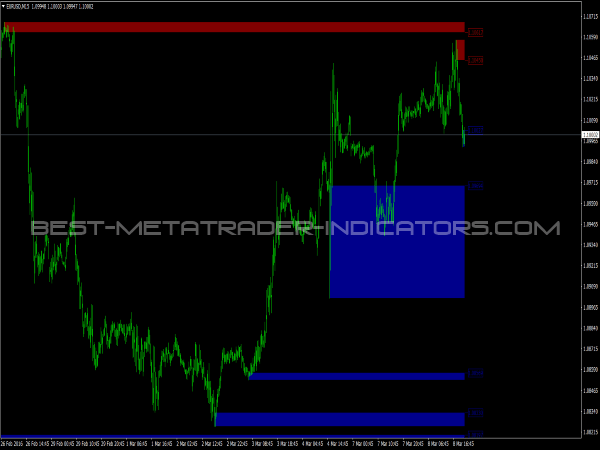 forex wave trend with supply and demand indicator