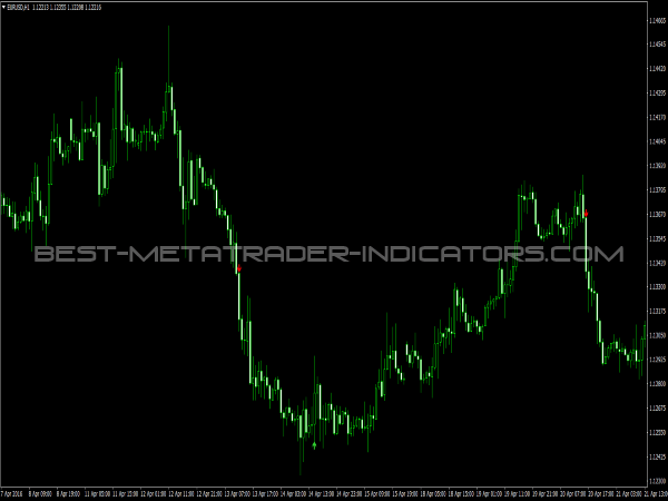 Free forex buy sell signal indicator