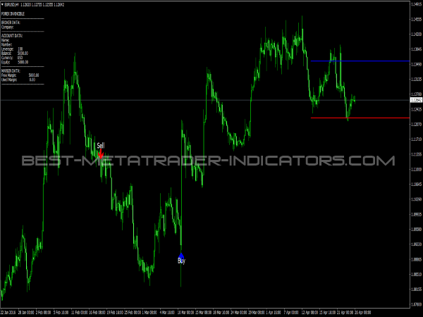 Forex Invincible Signals » MT4 Indicators MQ4 amp; EX4 » Best