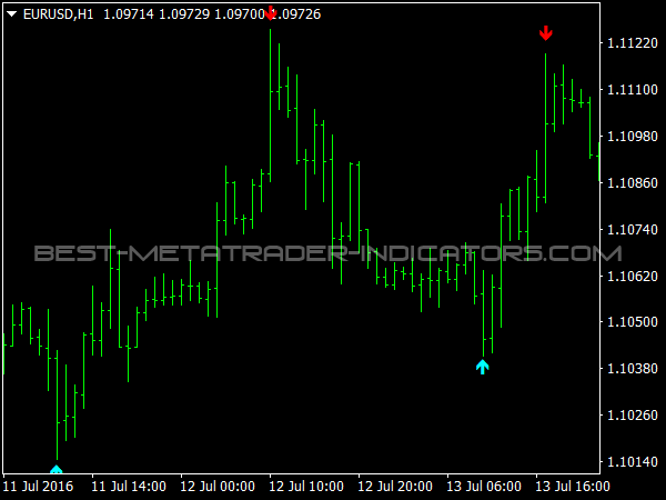 Trading Signals Indicator » MT4 Indicators MQ4 & EX4 ...