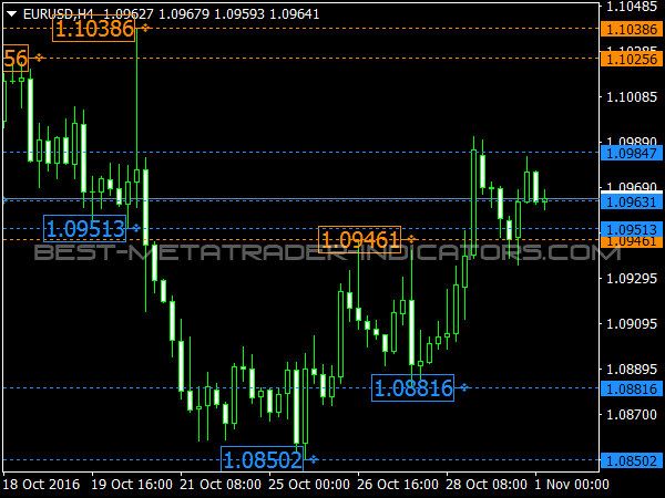 forex psar indicator