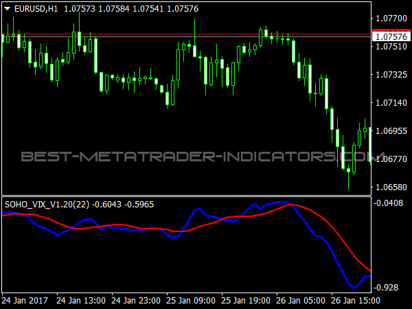 vix indicator forex