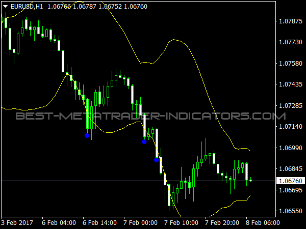 indicator bollinger bands alert