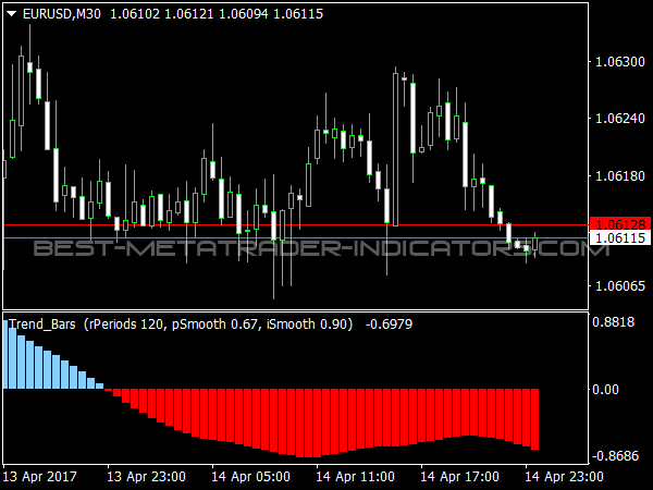Online Forex Charts, Quotes, Trading Ideas And News
