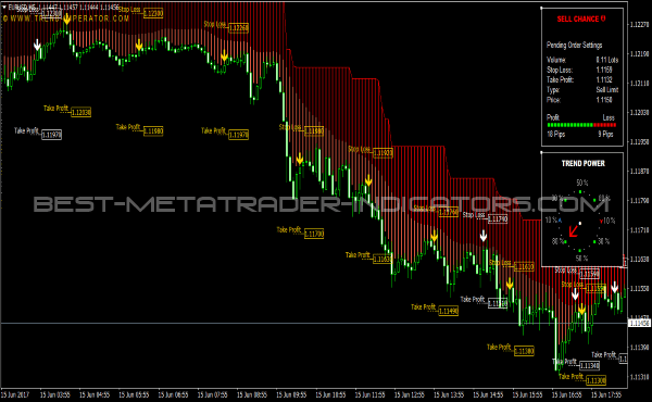 Trend Imperator V3, Reversal Krieger V2, FX Preis Levels V6 » MT4 ...