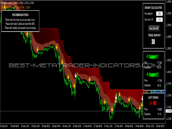 Zone breakout binary options system download