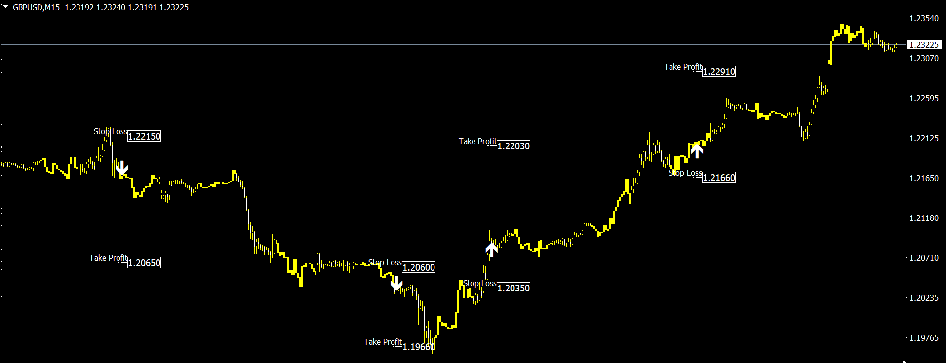 Market reversal indicator identifying possible trend changes on MT4 and MT5
