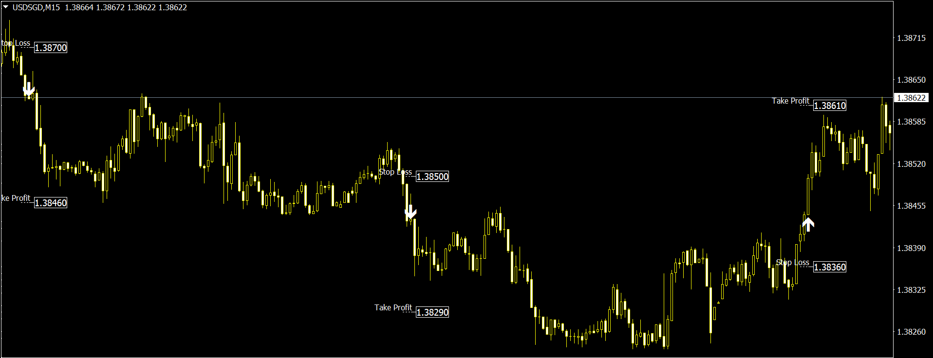 MetaTrader scalping signals for identifying short-term trading opportunities