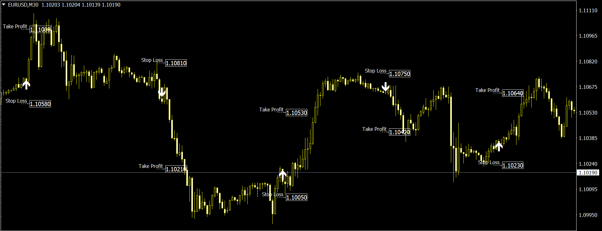 Price action breakout indicator detecting moves beyond important chart levels