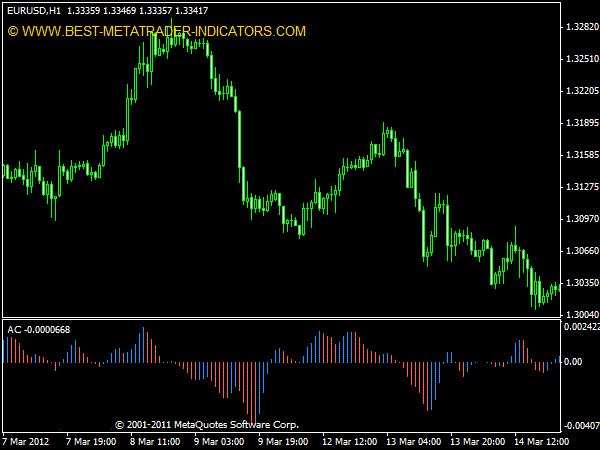 accelerator-decelerator-oscillator-mt4